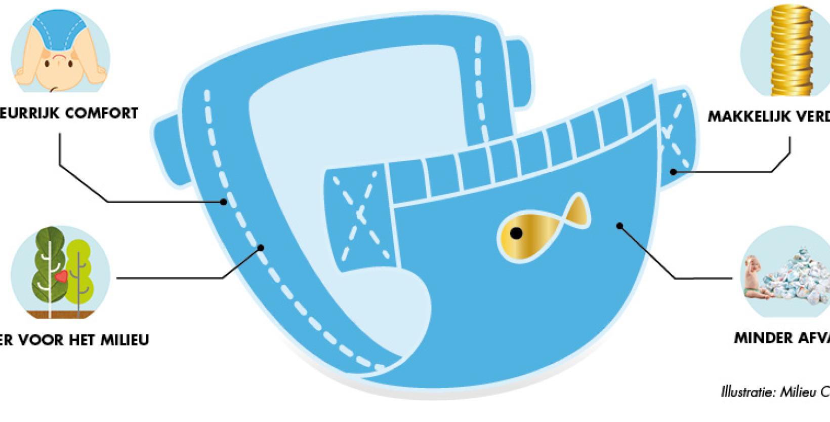 Infographic Wasbare luiers - kleurrijk comfort - makkelijk verdiend - beter voor het milieu - minder afval