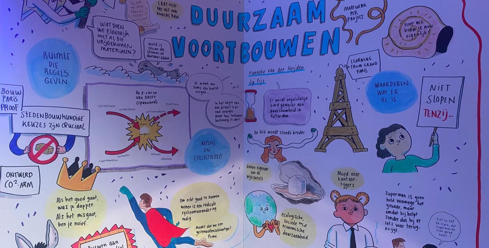 Overzicht van een cartoon over duurzaam voortbouwen